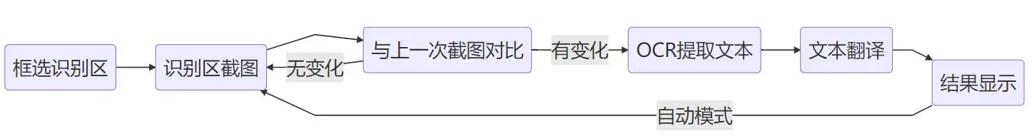 团子翻译器-基于OCR的生肉翻译软件 翻译器 团子翻译器官网下载 基于OCR技术的翻译器