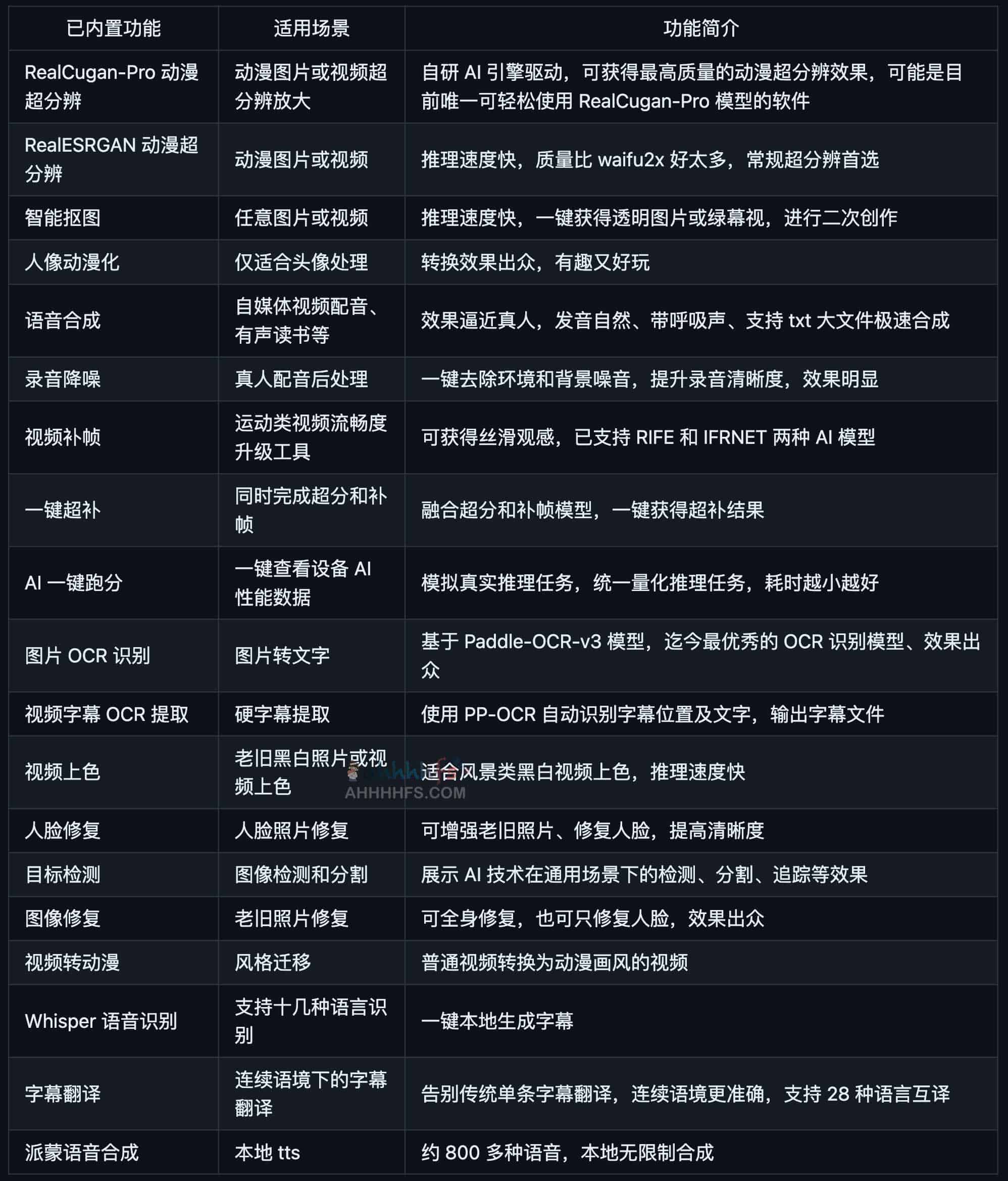 功能强大的AI桌面APP工具箱-小白兔AI(Paper2GUI ) 功能强大的AI桌面APP工具箱-小白兔AI(Paper2GUI )