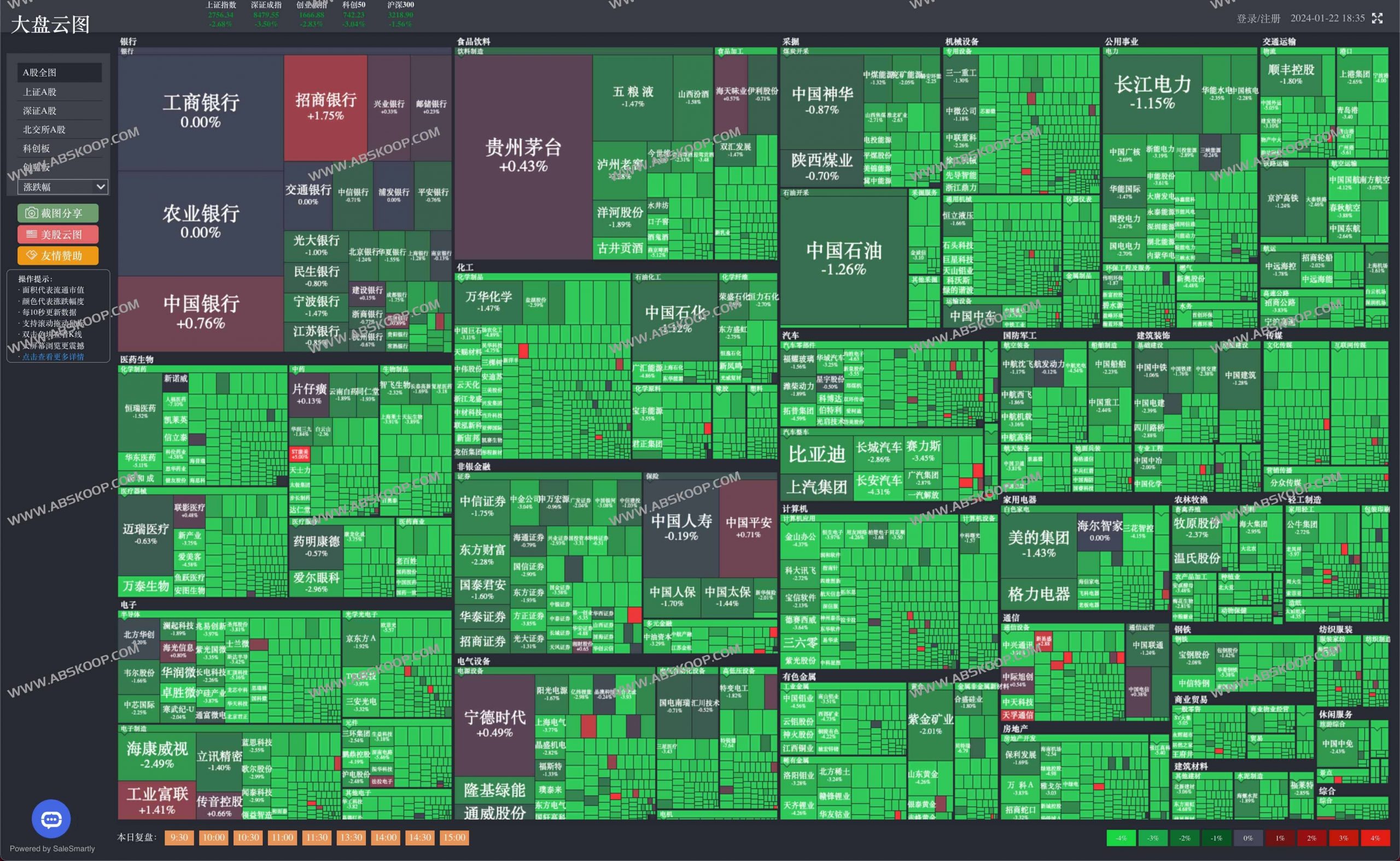 大盘云图:在线股票热力图工具,直观看 A 股板块涨跌 大盘云图-股票盯盘助手-A股
