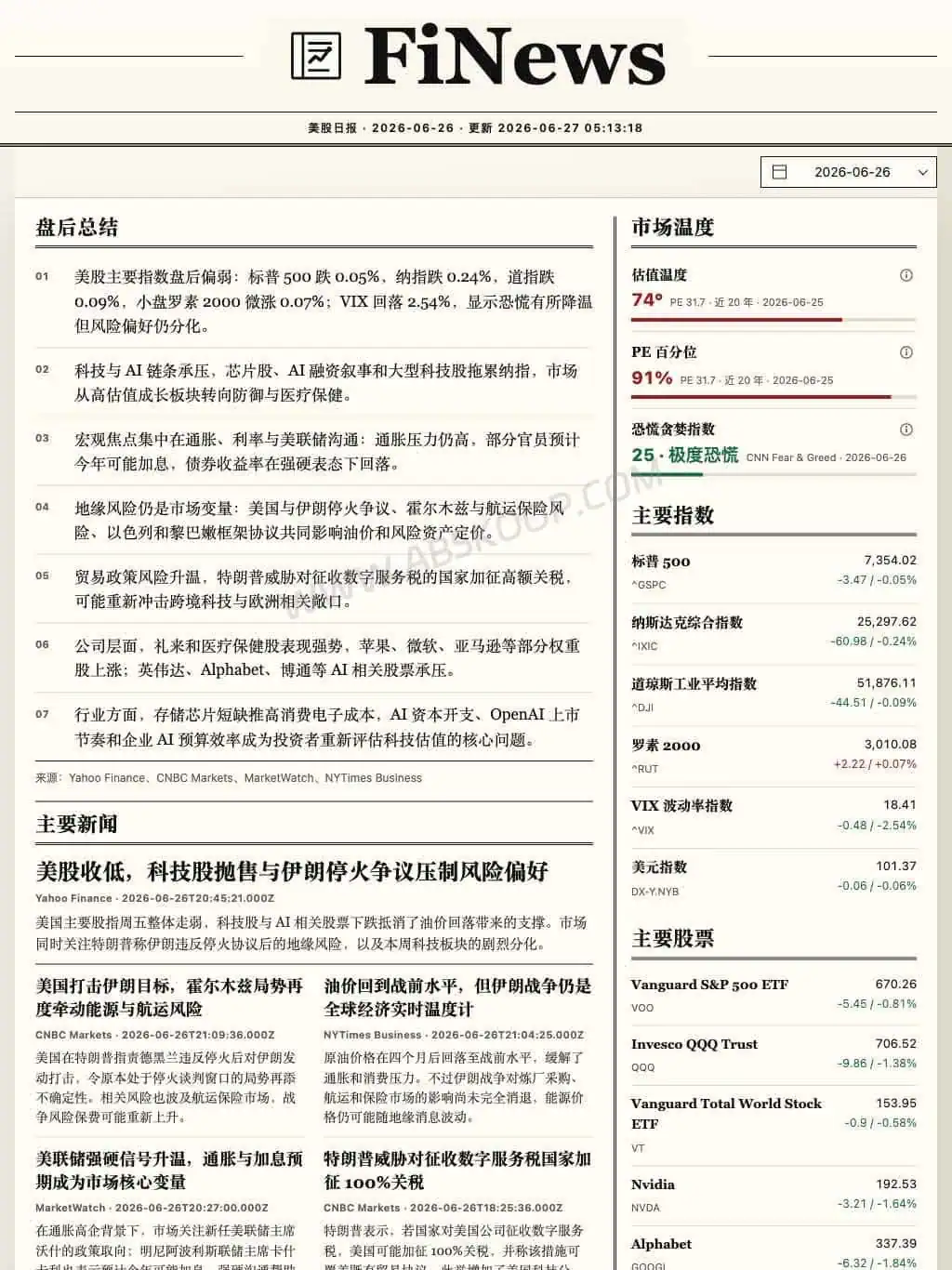 FiNews:用 AI Agent 整理美股盘后总结的日报网站 FiNews 美股盘后总结网站官网主页
