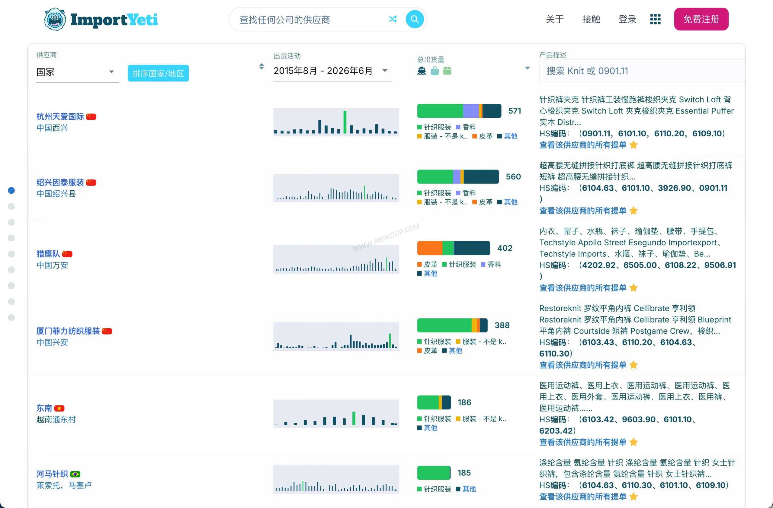 ImportYeti:免费美国海关进口数据查询工具,外贸客户开发怎么用 ImportYeti 可查询的进口商、供应商、产品描述和 HS 编码数据