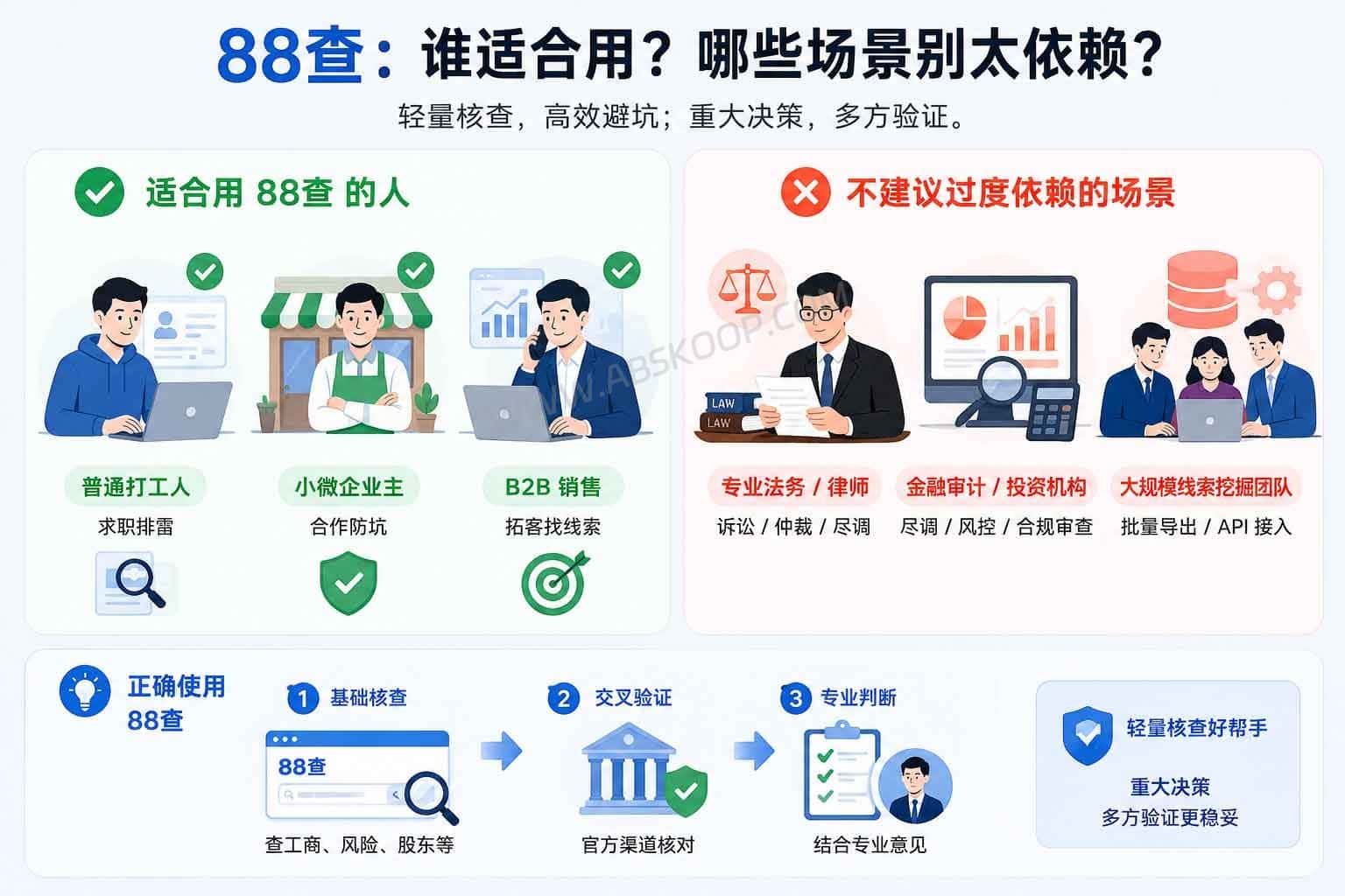 88查：阿里系免费企业信息查询工具，查工商信息与经营风险
