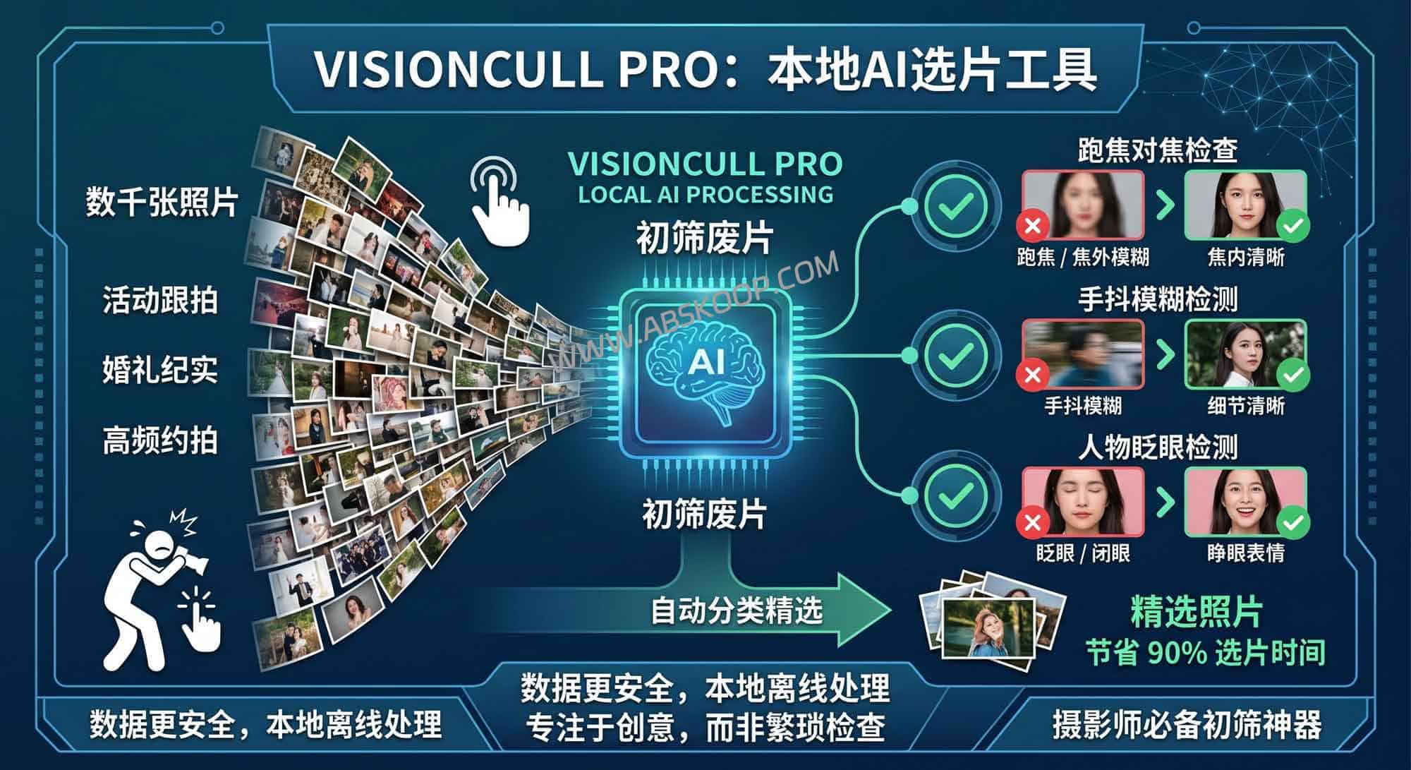 VisionCull Pro：本地AI选片工具，辅助筛出模糊与闭眼废片-91杂货铺