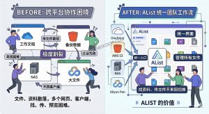 AList：开源自托管网盘工具，支持多存储聚合与 WebDAV 挂载-91杂货铺