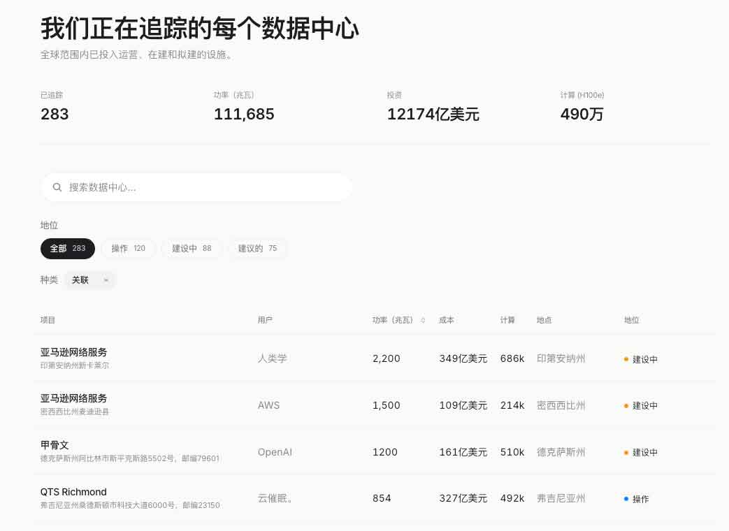 Track Policy：聚合法案与数据中心地图的 AI政策追踪工具