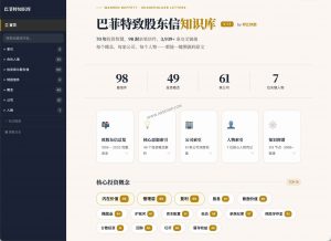 巴菲特股东信知识库：用 Claude Code 两天搭出的双链检索站-91杂货铺