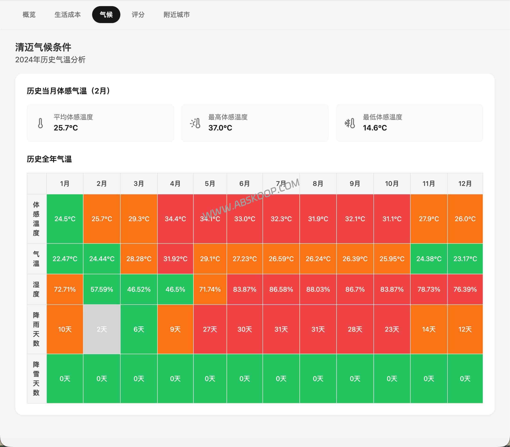 想润却不知道去哪?Livabble:全球城市生活成本与宜居度分析工具(1377城) 月薪 2 万去哪生活最爽?Livabble:全球城市生活成本对比与宜居度分析