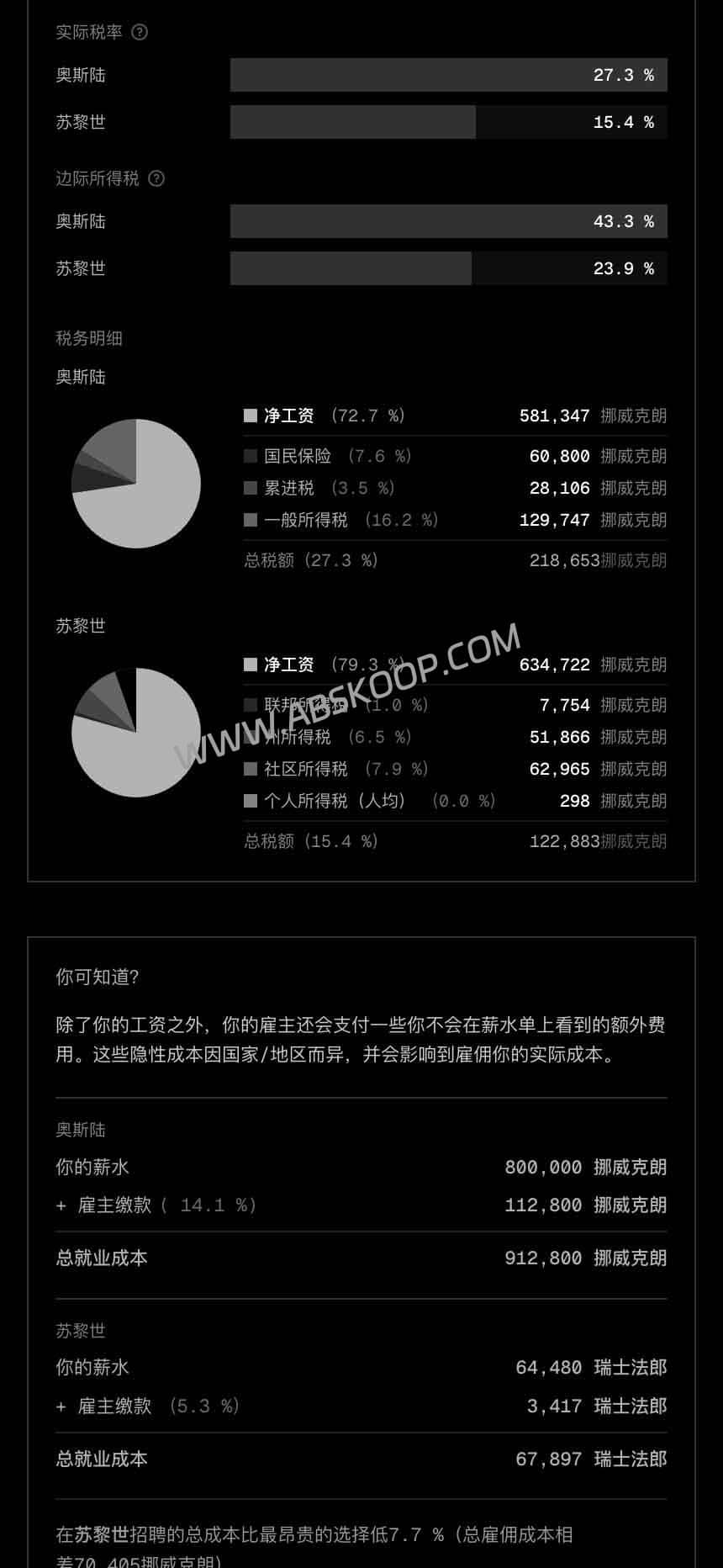 2026 跨国家税后工资对比工具:Howmuch.tax 一键算税后到手 2026-跨国家税后工资对比工具:Howmuch.tax-一键算税后到手