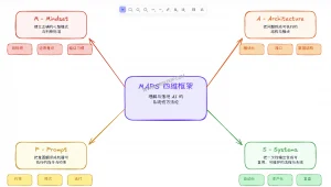 2026 生产力革命：Claude Code + Obsidian Visual Skills 全自动绘图指南 (Excalidraw/Canvas)-91杂货铺