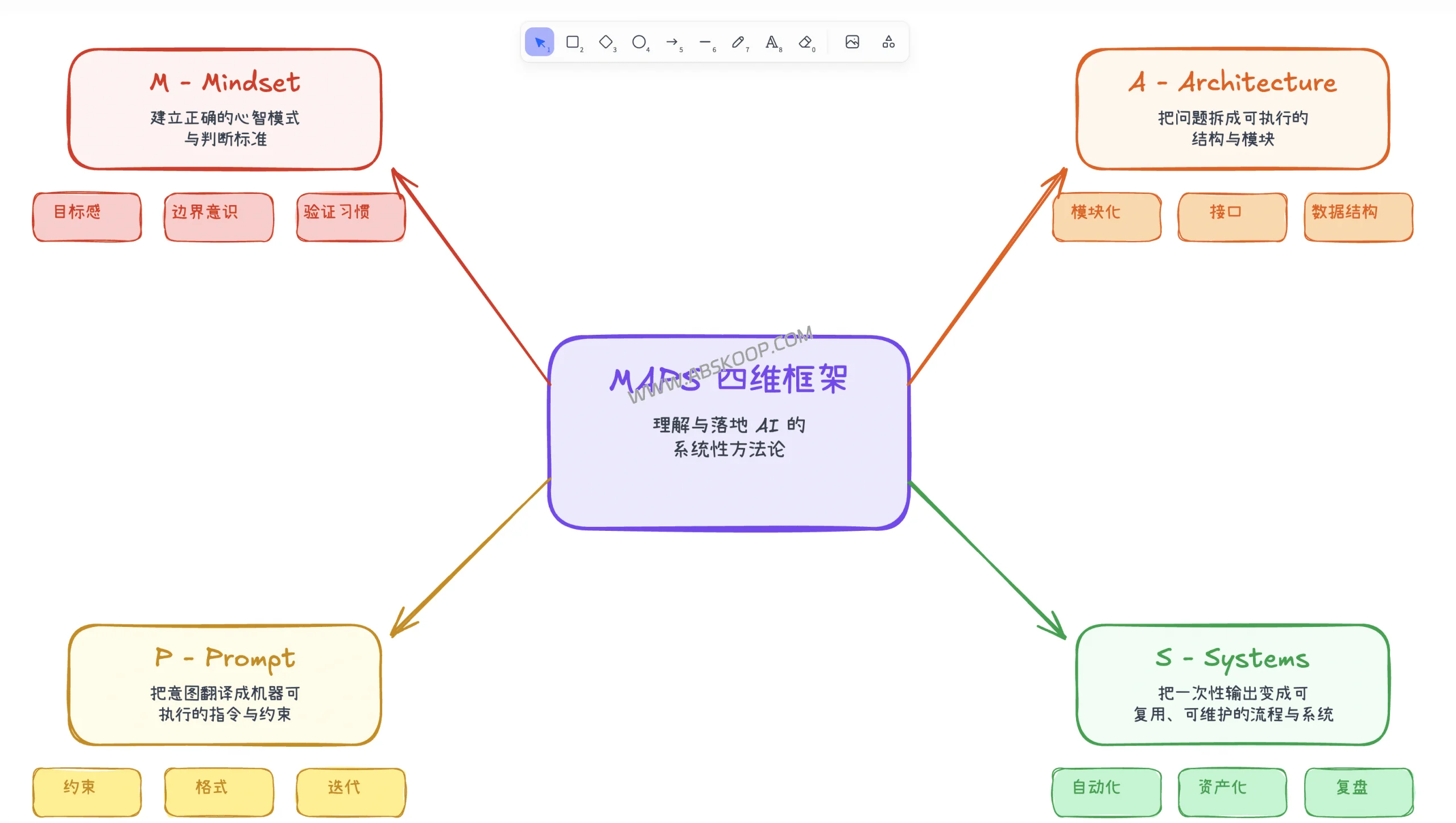 2026 生产力革命:Claude Code + Obsidian Visual Skills 全自动绘图指南 (Excalidraw/Canvas)-91杂货铺