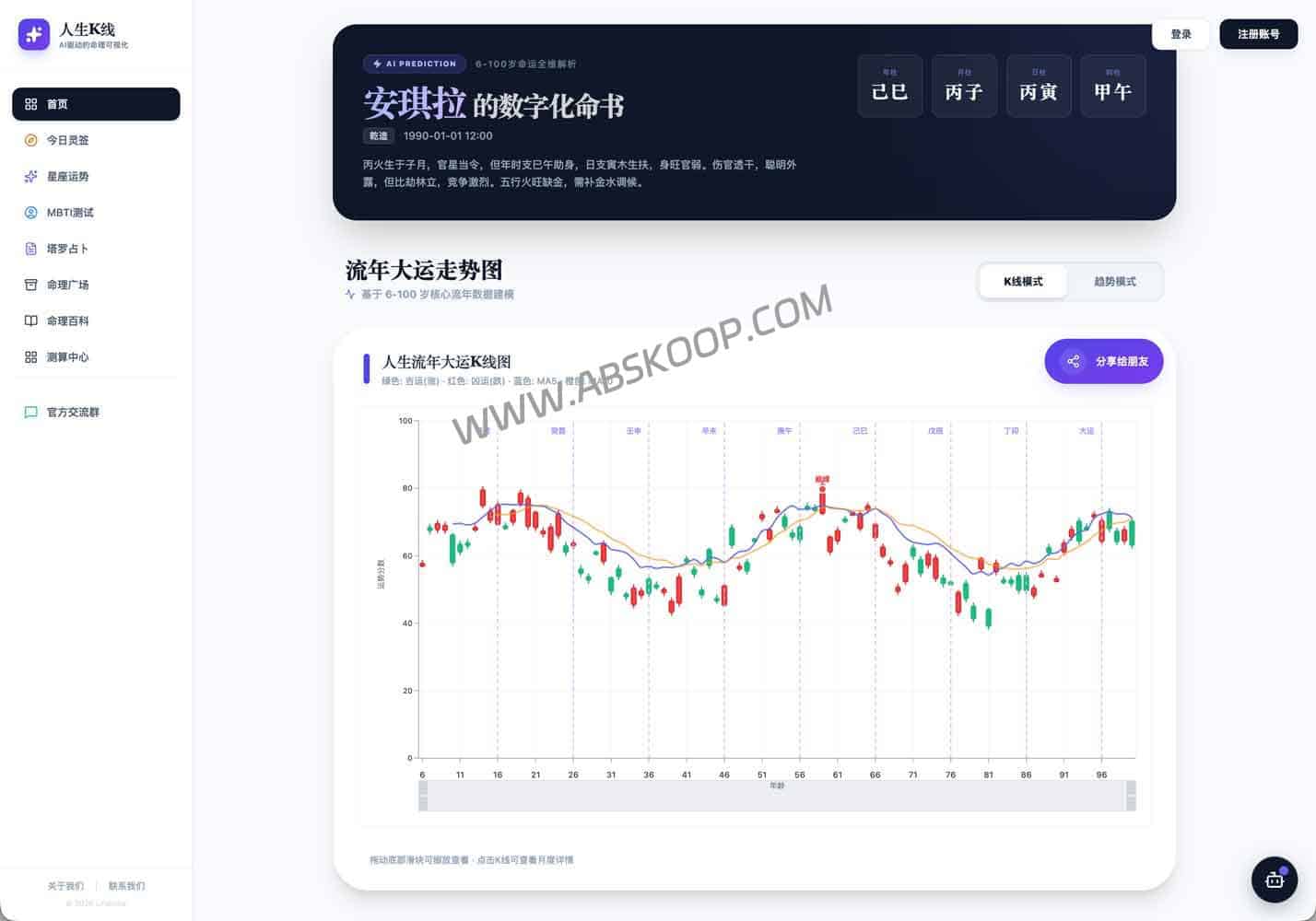人生K线:免费AI八字命理运势K线图,一键量化你的一生走势 人生K线:免费AI八字命理运势K线图,一键量化你的一生走势