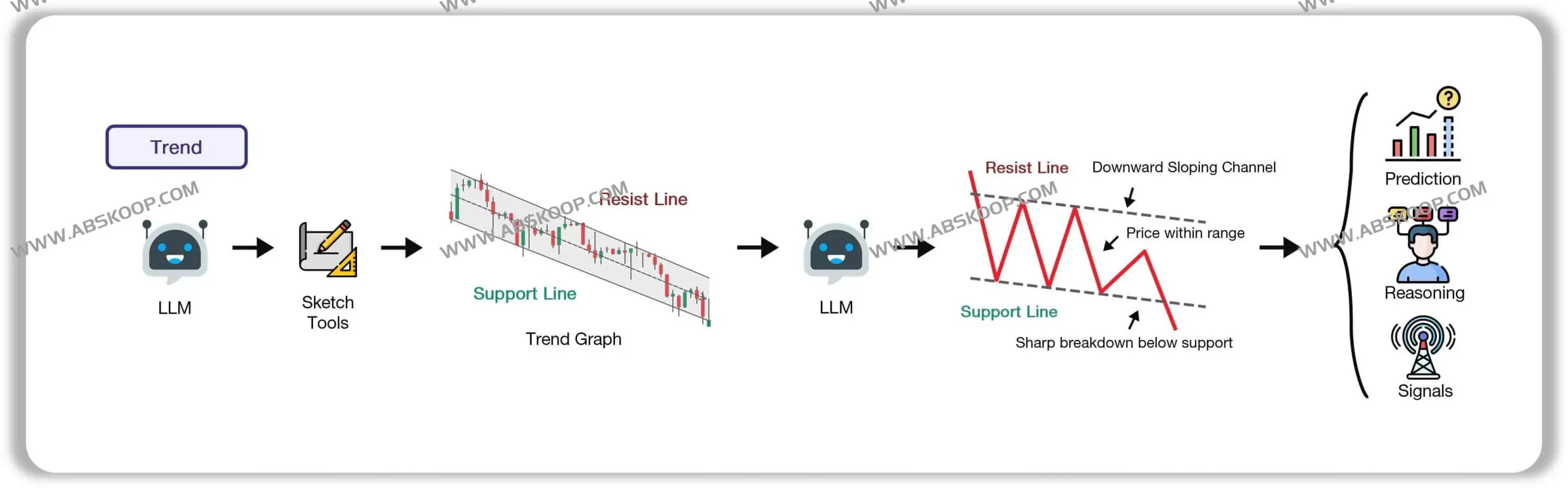 QuantAgent:基于多智能体与大语言模型的高频交易与市场分析平台(LangChain/LangGraph + Flask) QuantAgent:基于多智能体与大语言模型的高频交易与市场分析平台(LangChain/LangGraph + Flask)