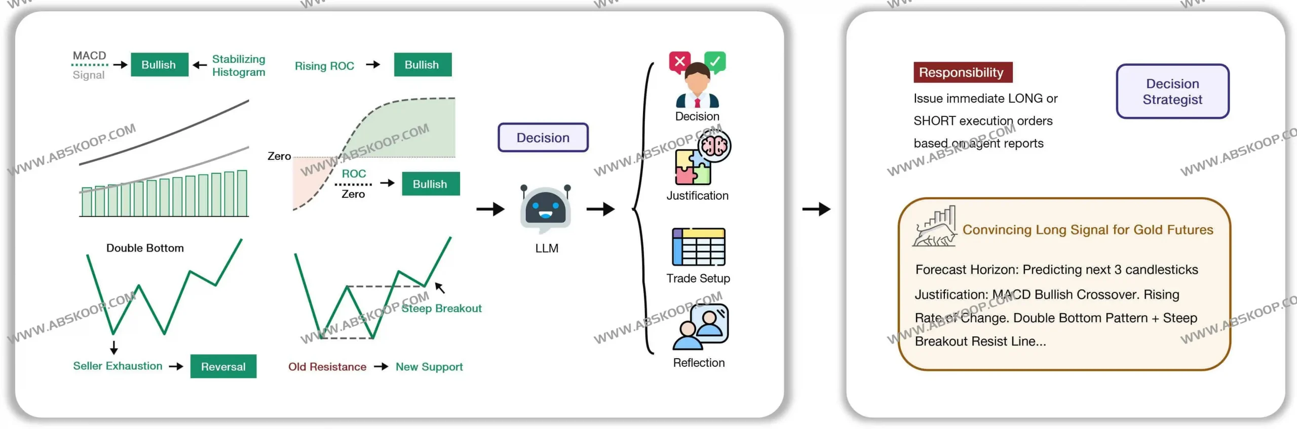 QuantAgent:基于多智能体与大语言模型的高频交易与市场分析平台(LangChain/LangGraph + Flask) QuantAgent:基于多智能体与大语言模型的高频交易与市场分析平台(LangChain/LangGraph + Flask)