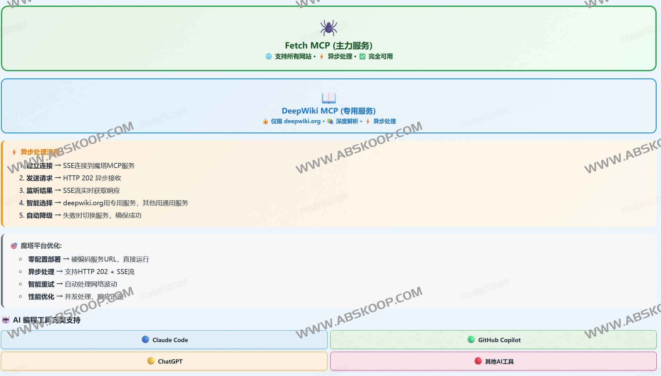 VibeDoc:AI驱动的产品经理与架构师,一键生成完整开发方案 VibeDoc:AI驱动的产品经理与架构师,一键生成完整开发方案