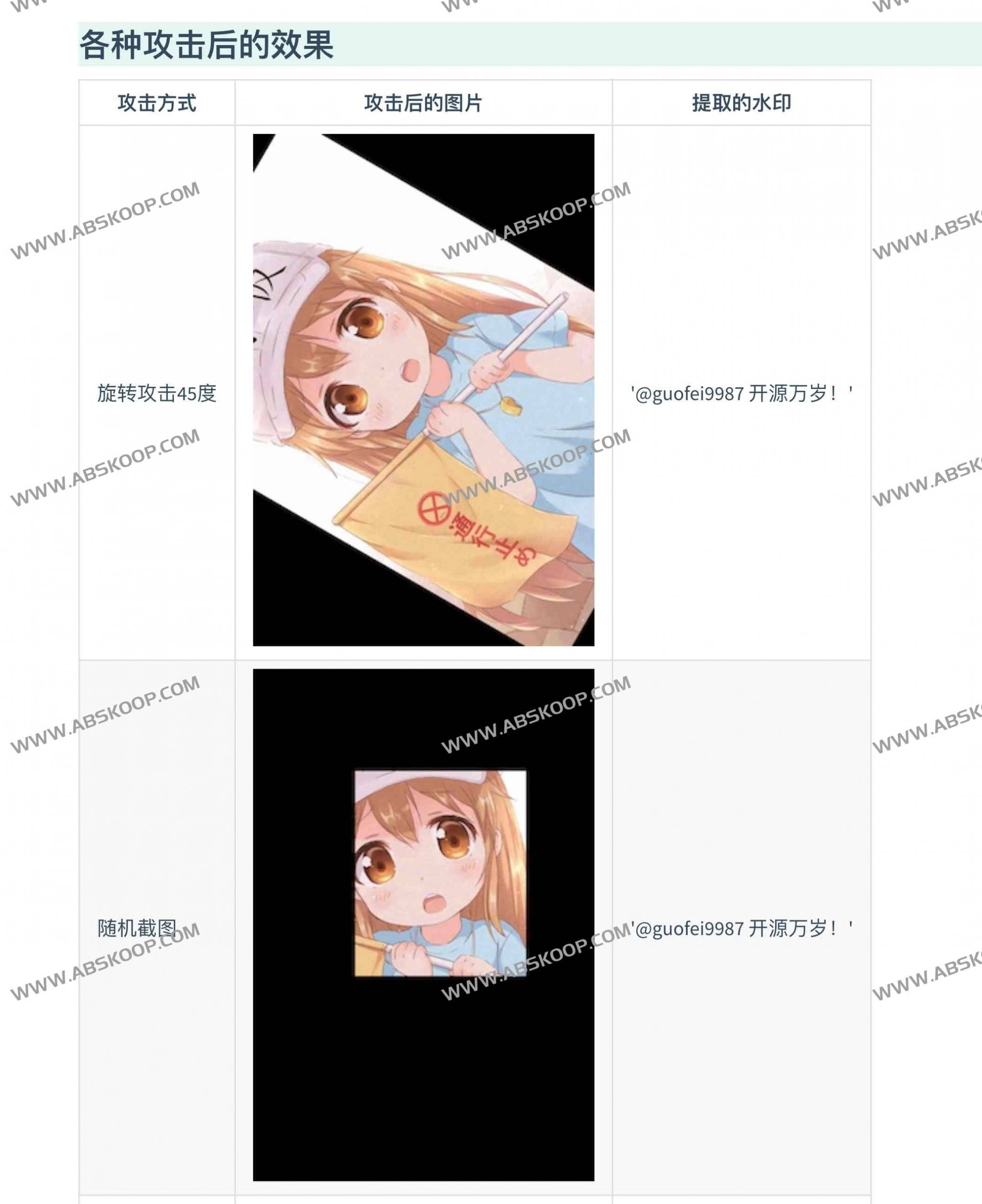 Blind Watermark:图片盲水印工具,无需原图即可提取水印 Blind Watermark:图片盲水印工具,无需原图即可提取水印