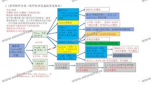 IPV4/IPV6 TVBOX 电视直播与点播源收集全指南：ngo5 IPTV-91杂货铺