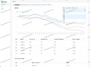 how-to-buy-house：购房指北 基于国家统计局房价走势可视化工具-91杂货铺