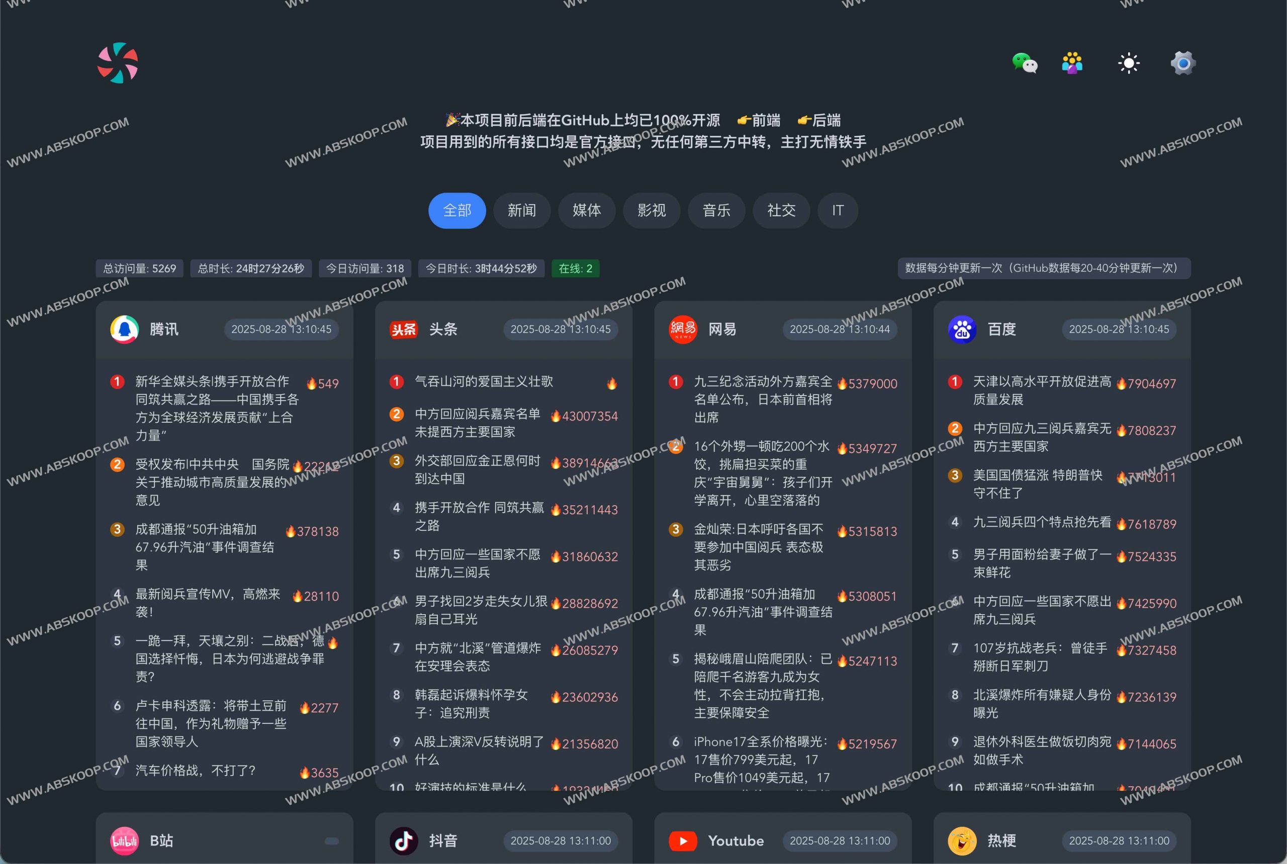糖果梦热榜：实时开源的全网热门榜单工具-91杂货铺