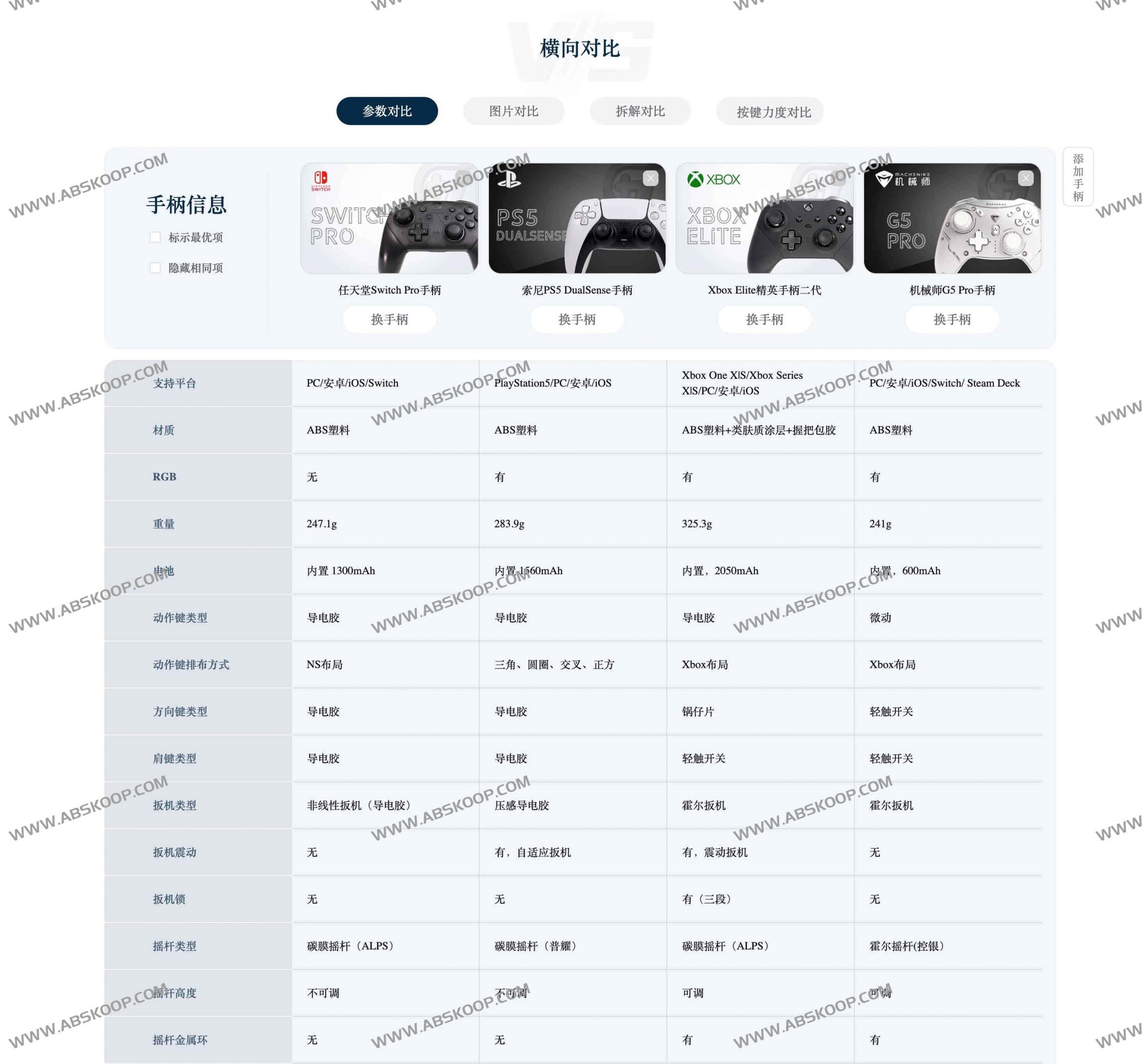 Go柄网:专业游戏手柄测评与选购指南 Go柄网:专业游戏手柄测评与选购指南