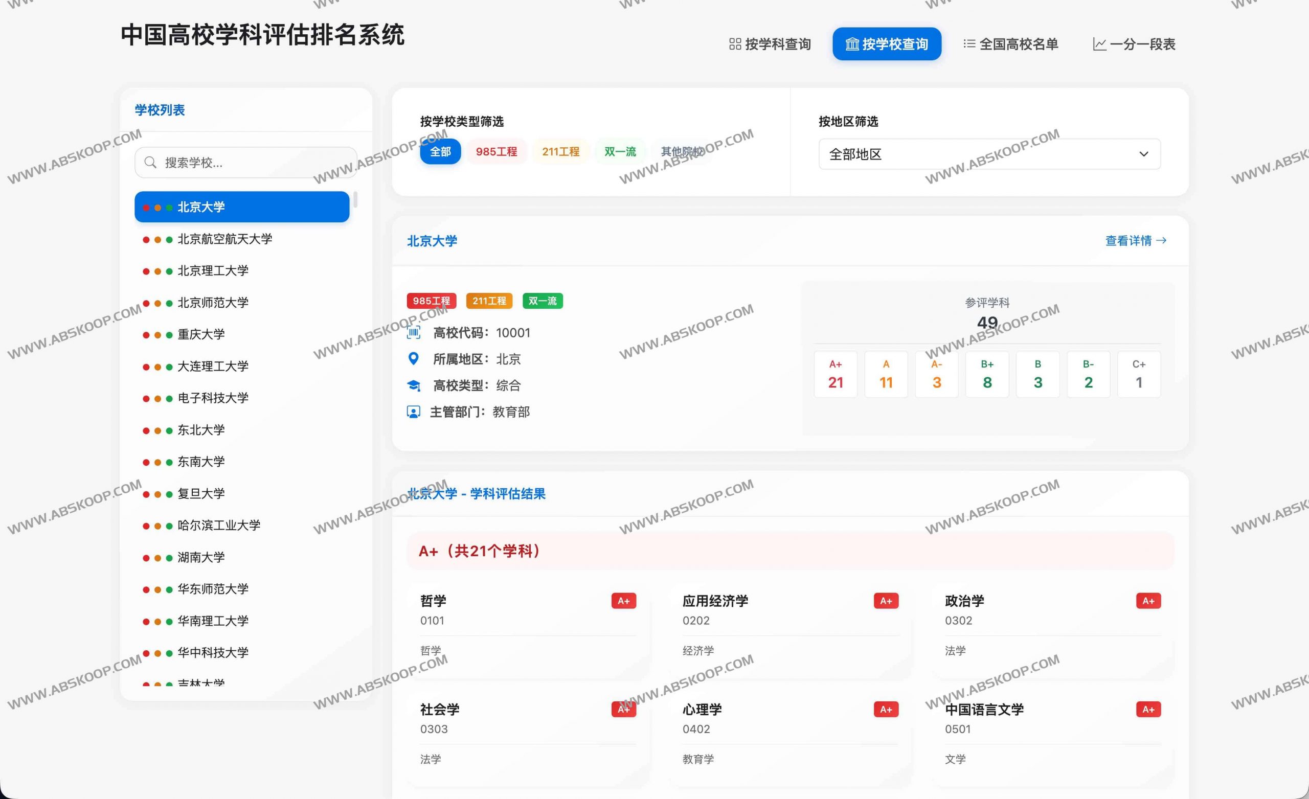 中国高校学科评估排名系统 - 按学科查询专业排名数据 中国高校学科评估排名系统 - 按学科查询专业排名数据