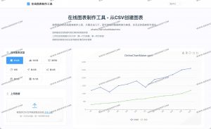 Online Chart Maker：免费在线图表制作器，CSV一键生成折线/柱状/饼图-91杂货铺