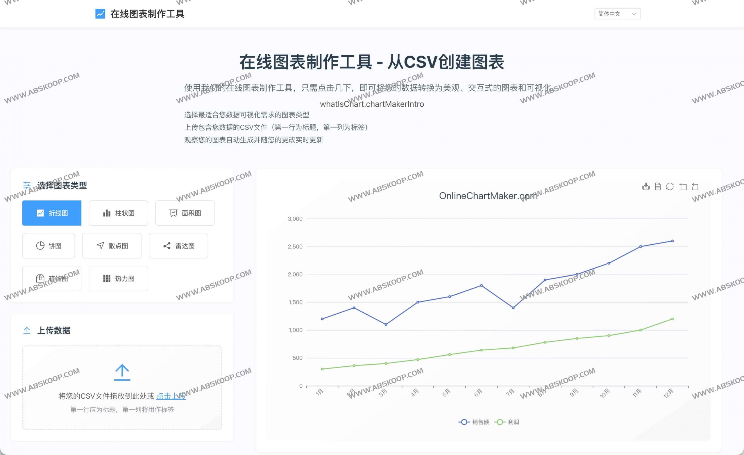 Online Chart Maker：免费在线图表制作器，CSV一键生成折线/柱状/饼图-91杂货铺